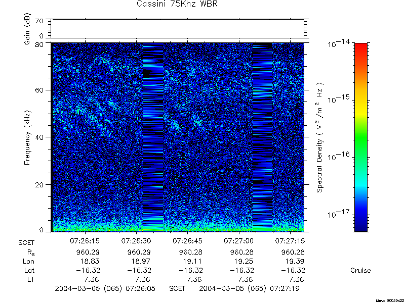 RPWS Spectrogram