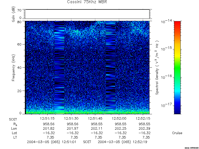 RPWS Spectrogram