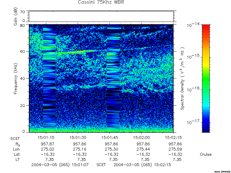 RPWS Spectrogram