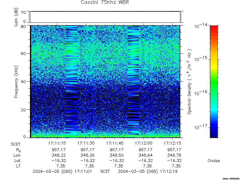 RPWS Spectrogram