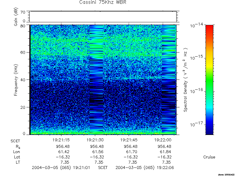 RPWS Spectrogram