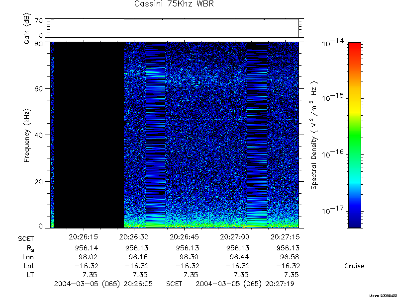 RPWS Spectrogram