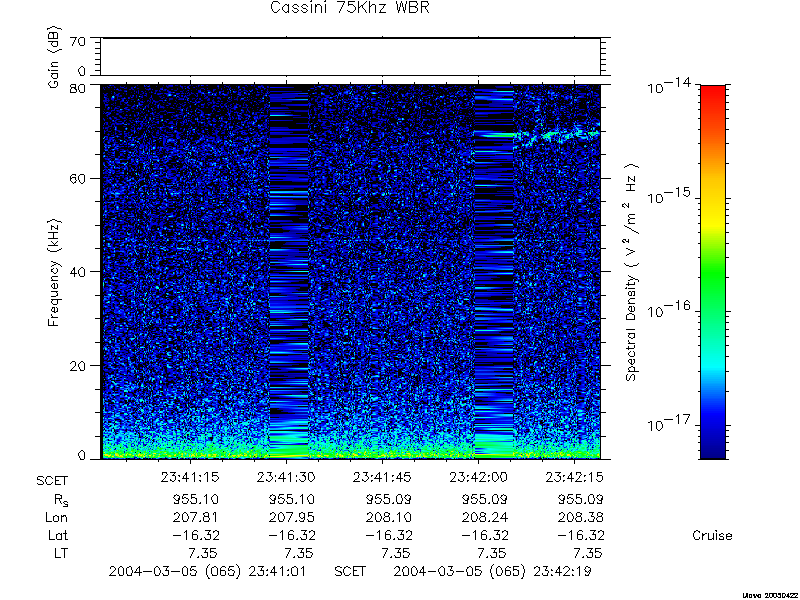 RPWS Spectrogram