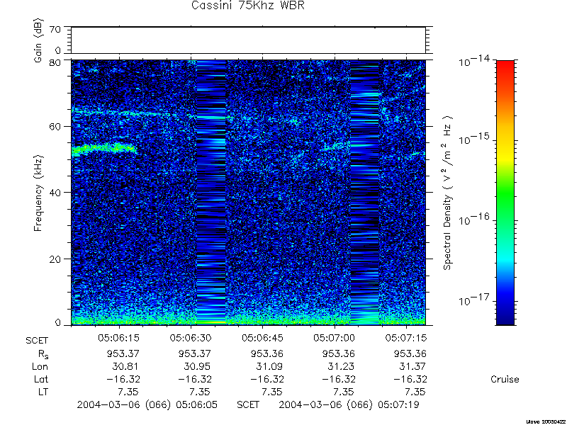 RPWS Spectrogram