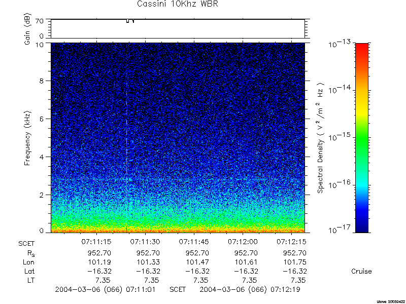 RPWS Spectrogram