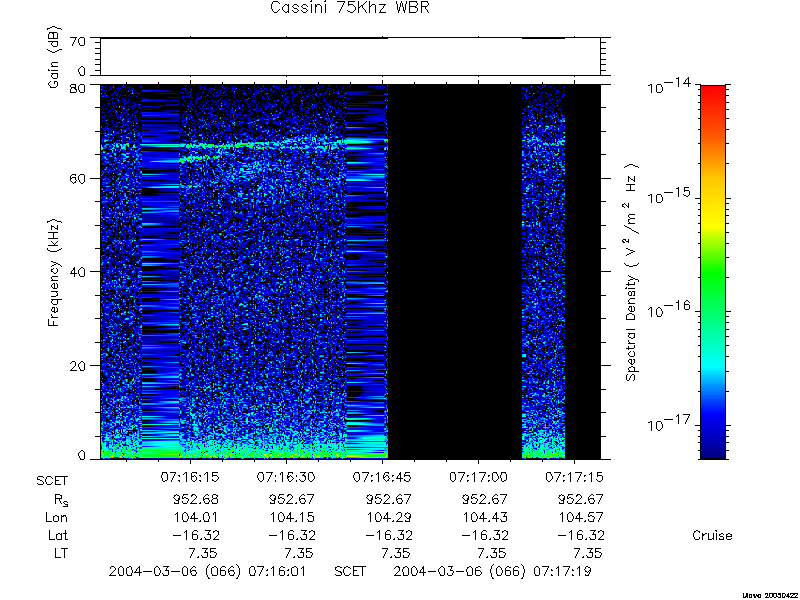 RPWS Spectrogram