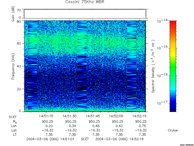 RPWS Spectrogram