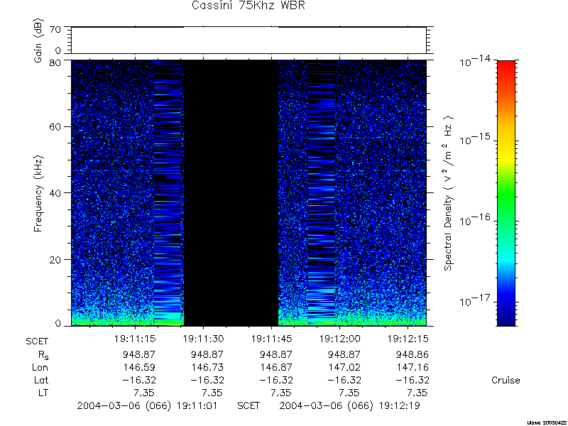 RPWS Spectrogram