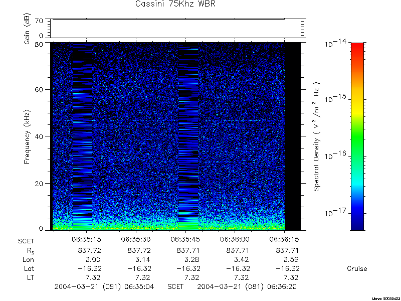 RPWS Spectrogram