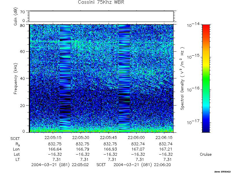 RPWS Spectrogram