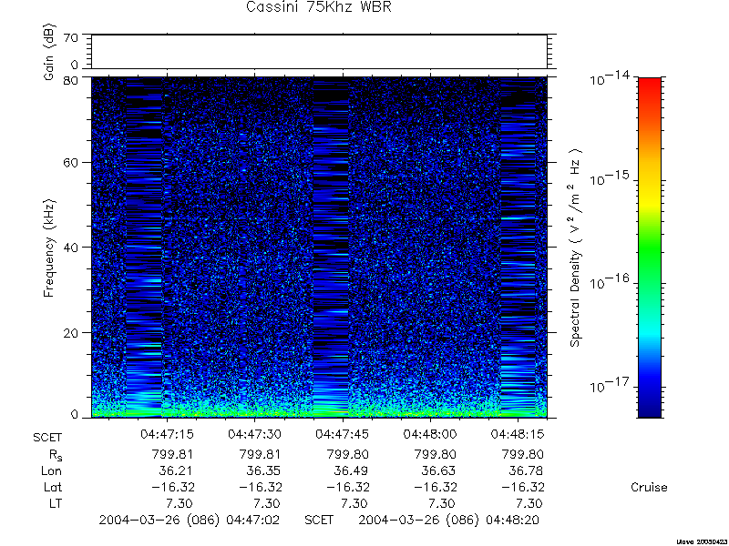 RPWS Spectrogram