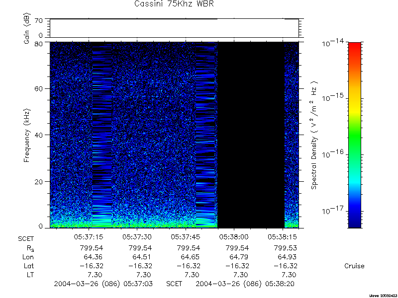 RPWS Spectrogram