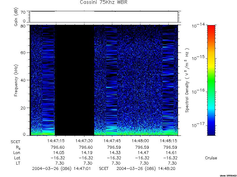 RPWS Spectrogram