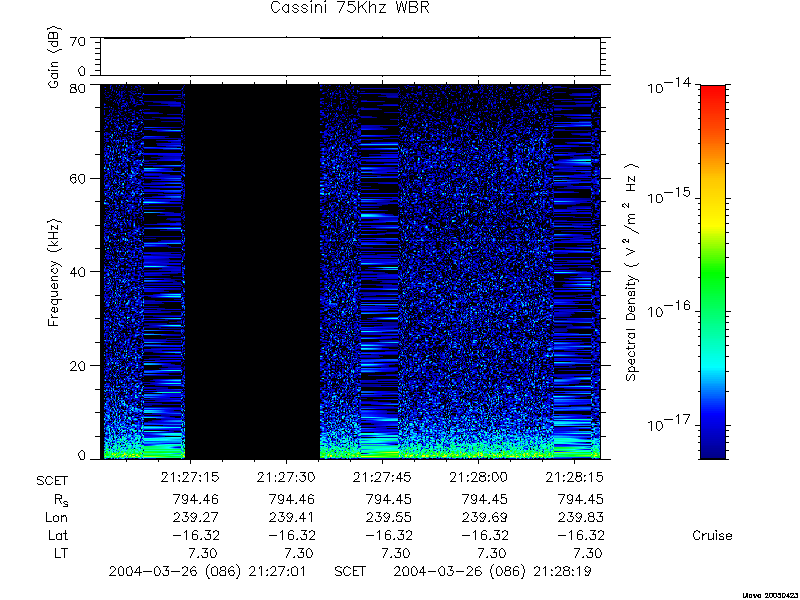 RPWS Spectrogram