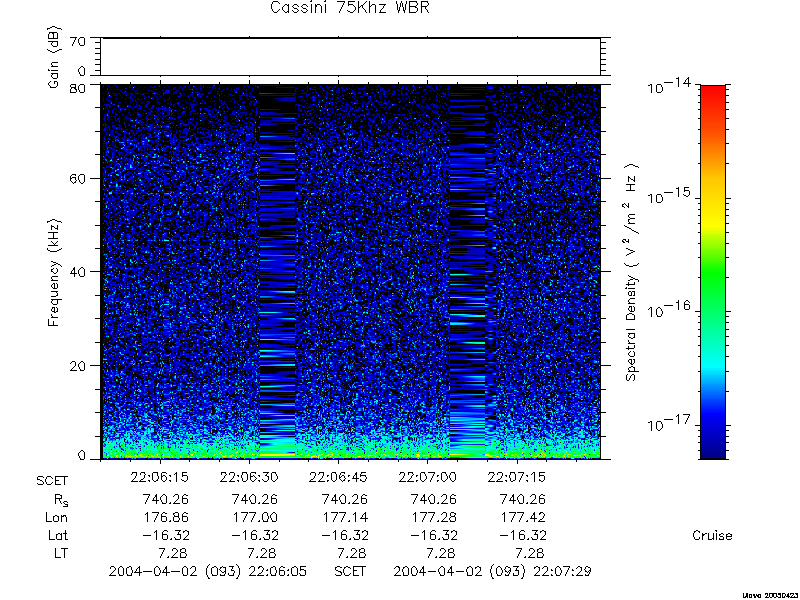 RPWS Spectrogram