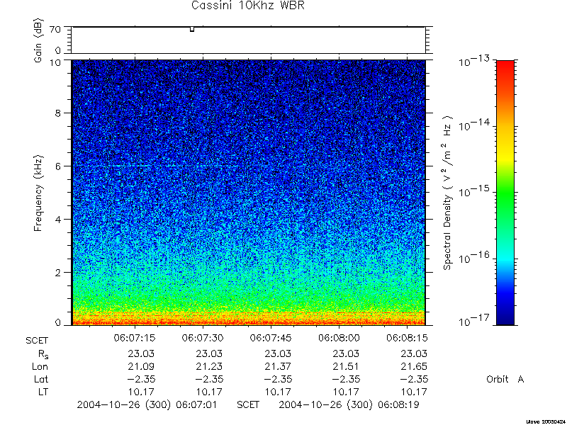 RPWS Spectrogram