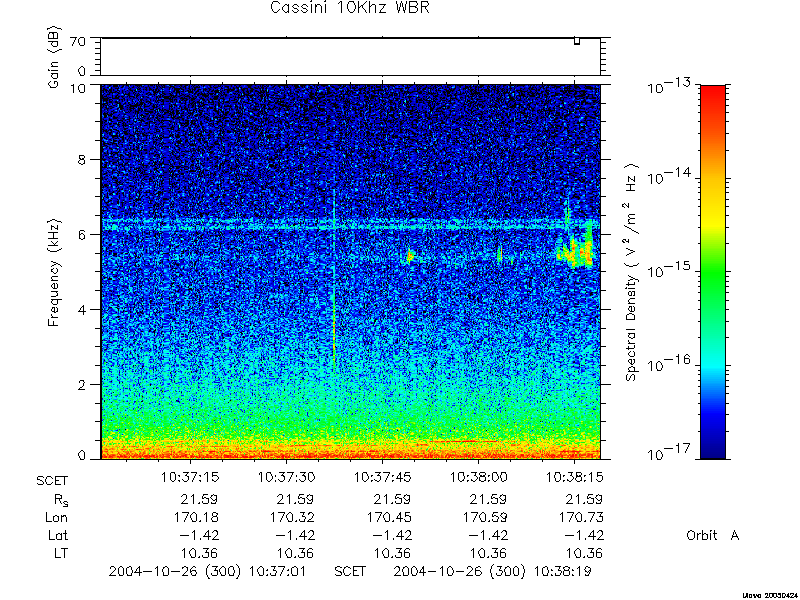 RPWS Spectrogram