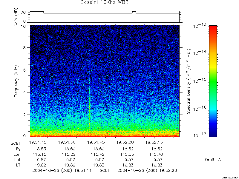 RPWS Spectrogram