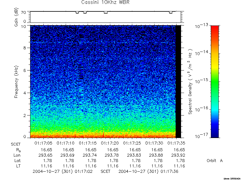 RPWS Spectrogram