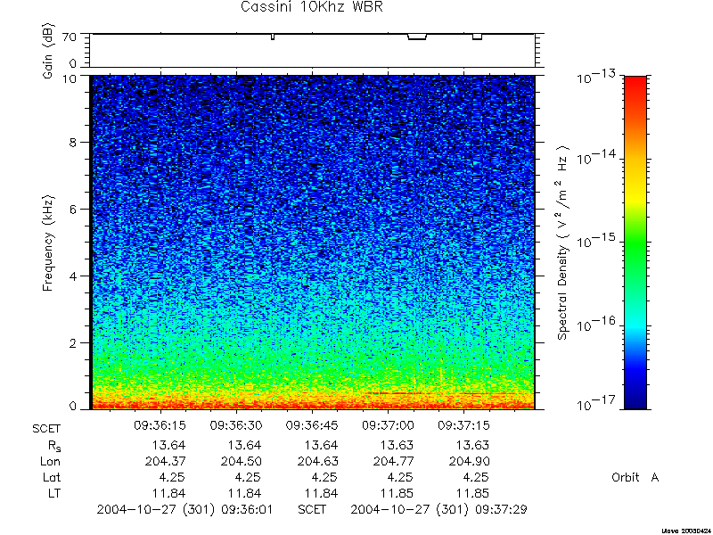 RPWS Spectrogram