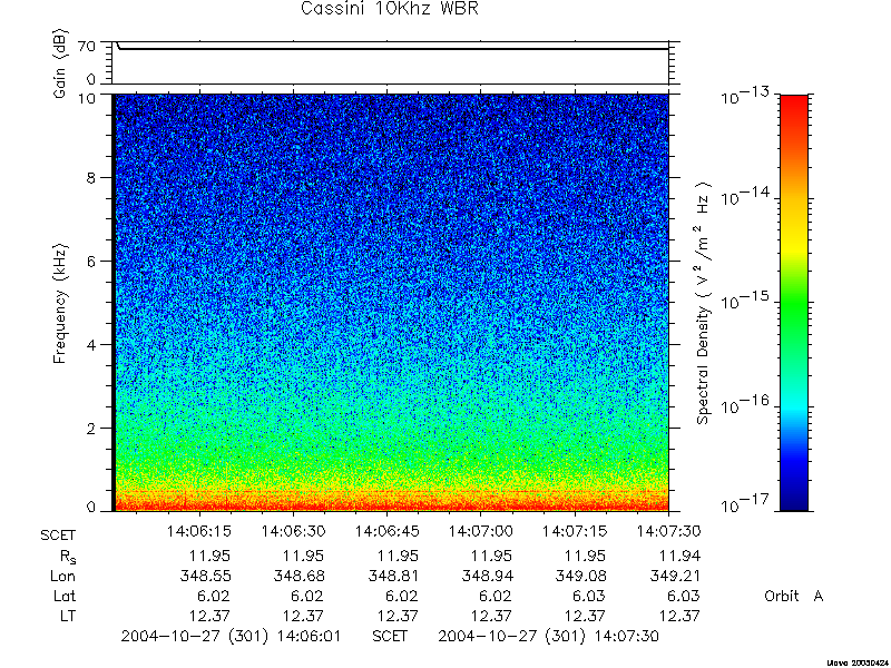 RPWS Spectrogram