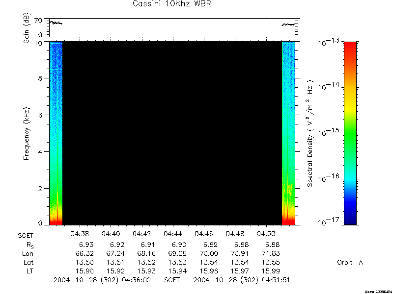 RPWS Spectrogram