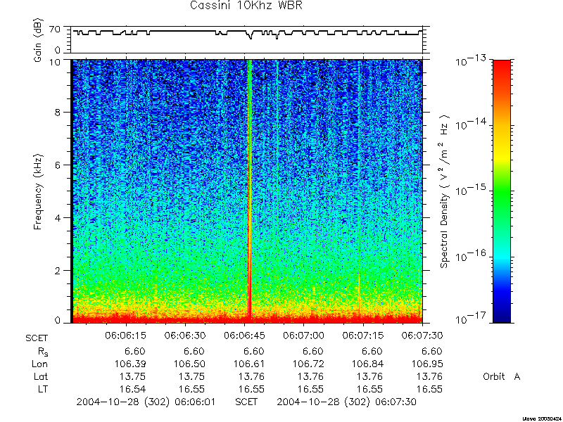 RPWS Spectrogram