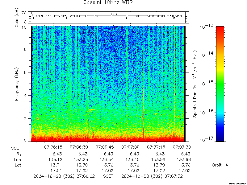 RPWS Spectrogram