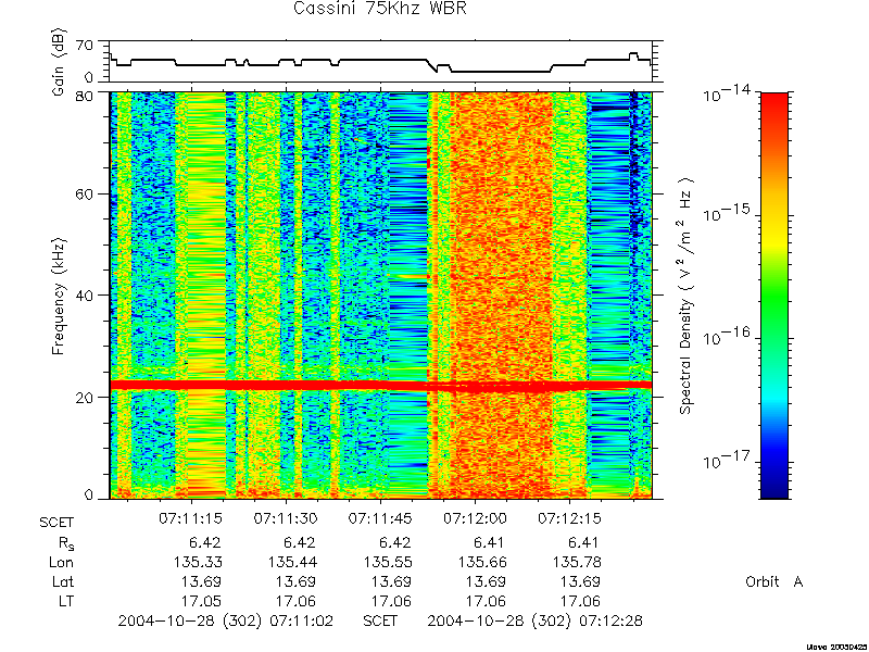 RPWS Spectrogram