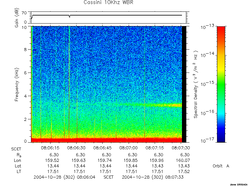 RPWS Spectrogram