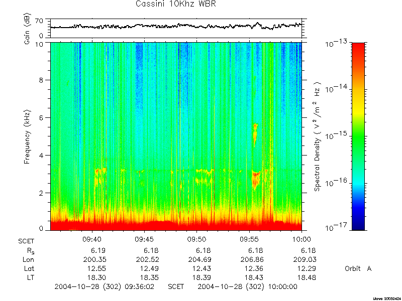 RPWS Spectrogram