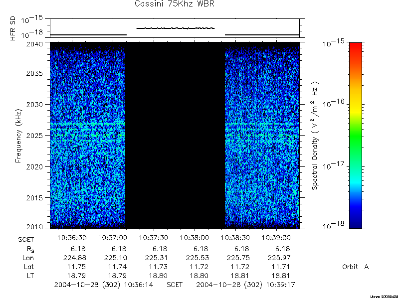 RPWS Spectrogram