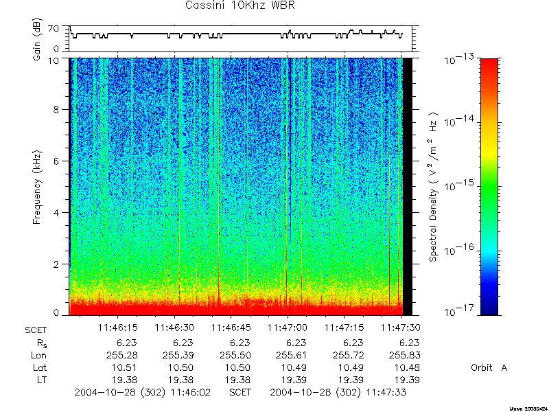 RPWS Spectrogram