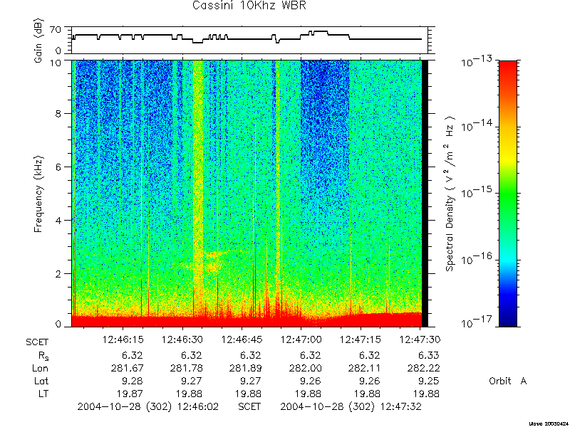 RPWS Spectrogram