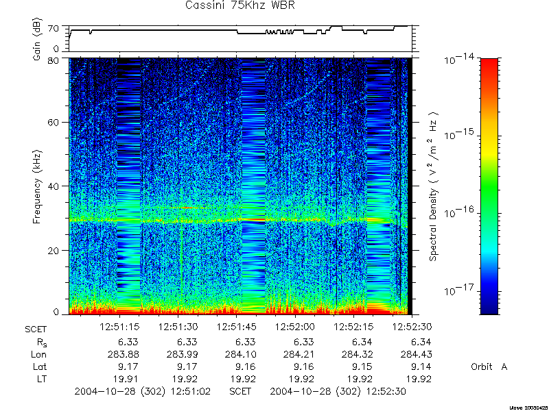 RPWS Spectrogram