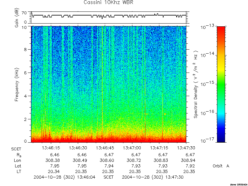 RPWS Spectrogram