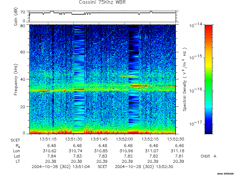 RPWS Spectrogram