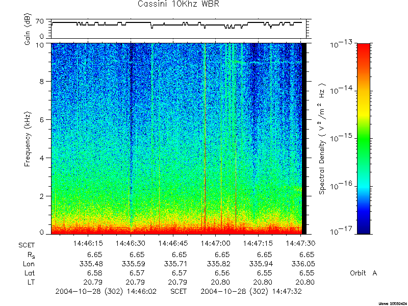 RPWS Spectrogram