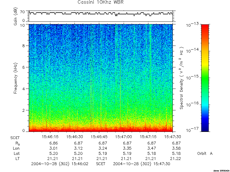 RPWS Spectrogram