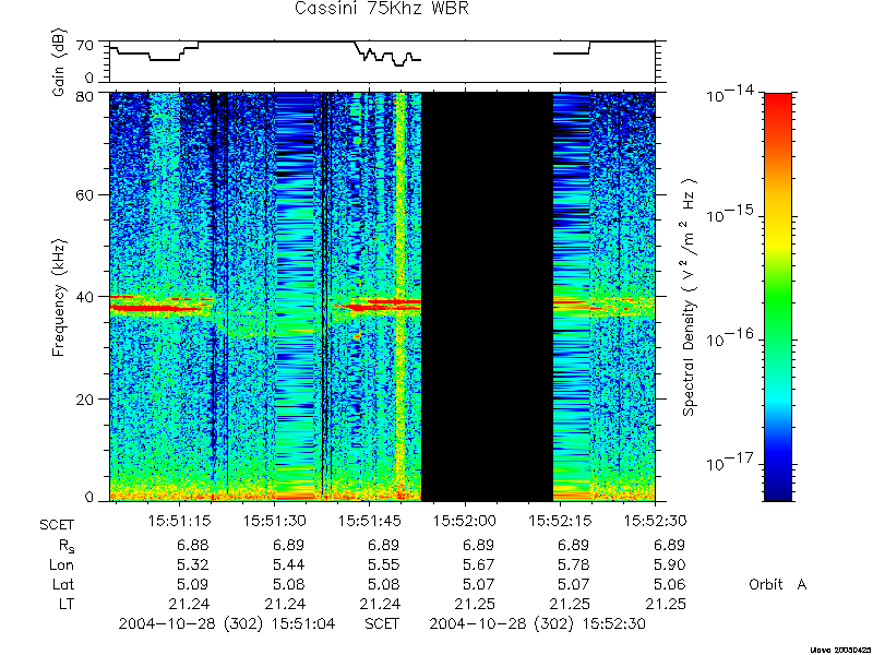 RPWS Spectrogram