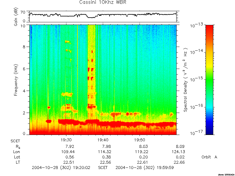 RPWS Spectrogram