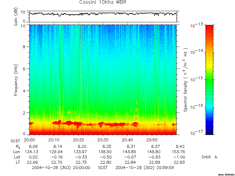 RPWS Spectrogram