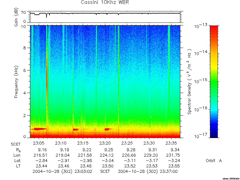 RPWS Spectrogram