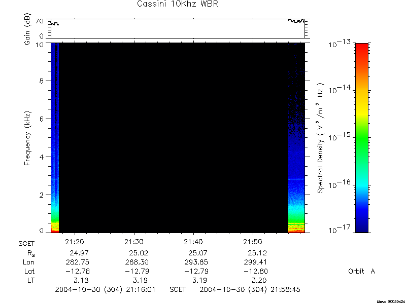 RPWS Spectrogram