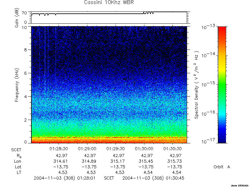 RPWS Spectrogram