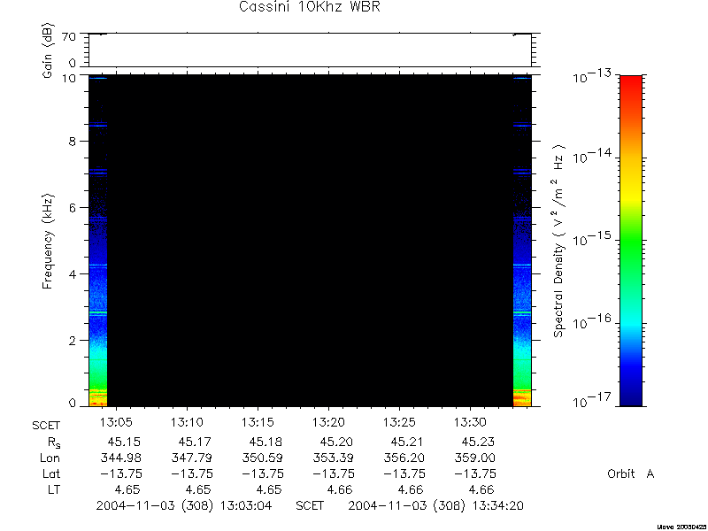 RPWS Spectrogram