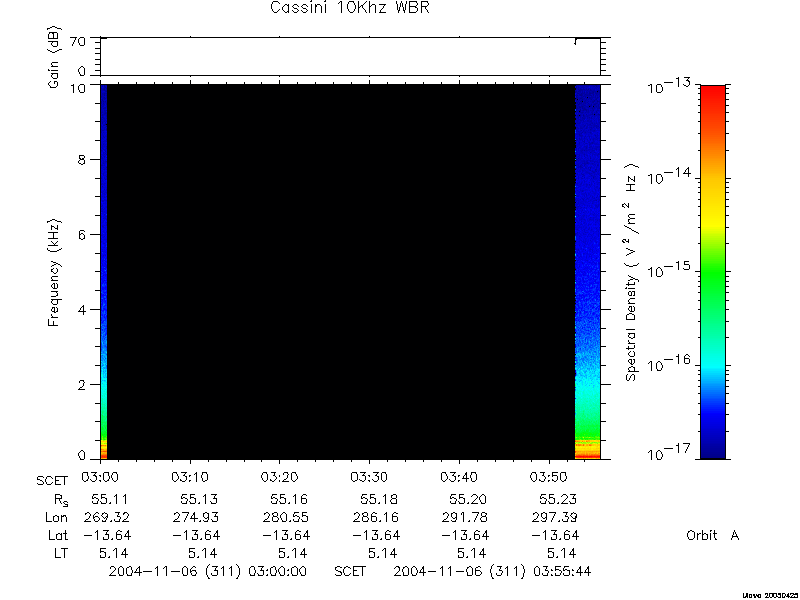 RPWS Spectrogram