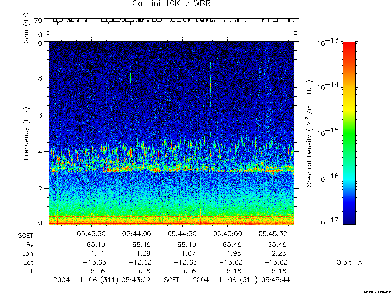 RPWS Spectrogram