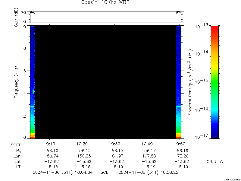 RPWS Spectrogram