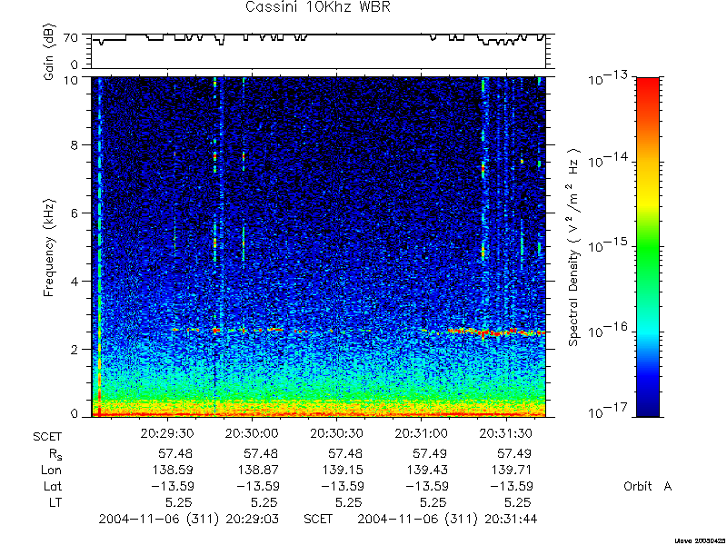 RPWS Spectrogram